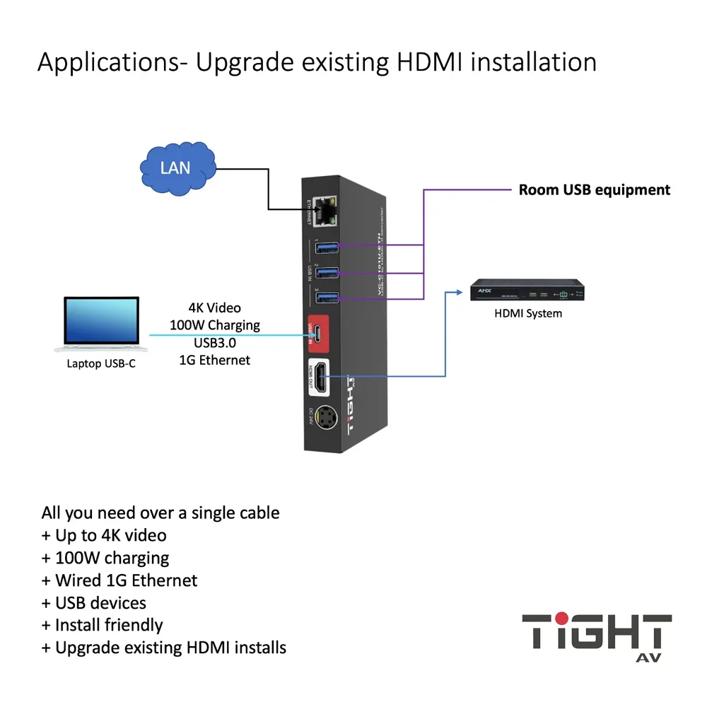 USB-C To 18G HDMI2.0 Converter – Tight AV VC-C101U-ETH - Bild 3