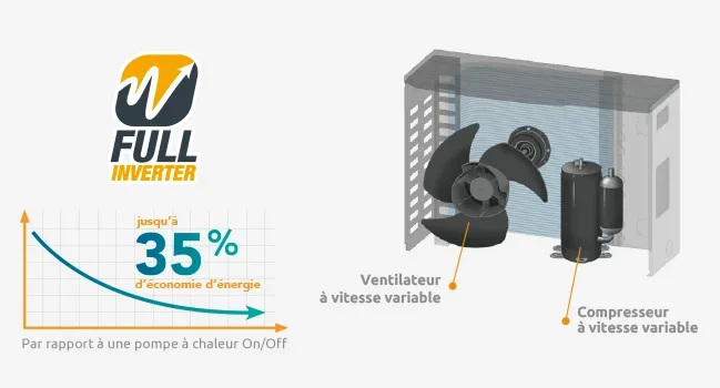 Poolex Megaline Fi3 35 kW Full Inverter Poolvärmepump - Bild 3