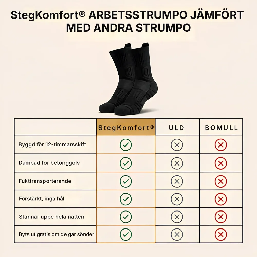StegKomfort® Arbetsstrumpor - Bild 2