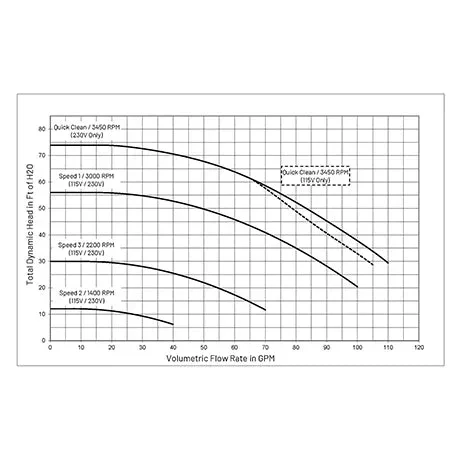 Pump SuperFlo Varvtalsstyrd VS2 - Bild 2