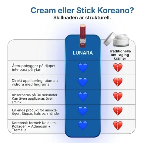 Lunara® | Anti-aging-stick med kalcium och kollagen - Bild 2