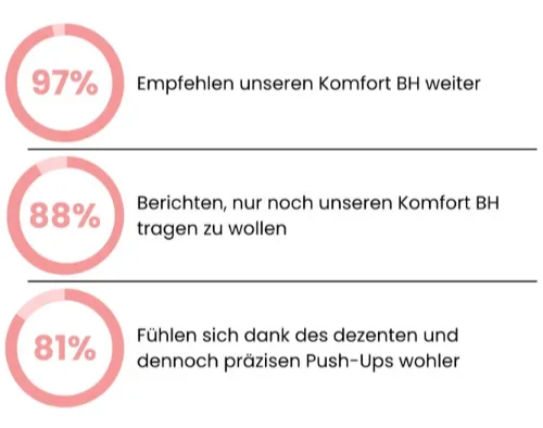 Nualé® | Komfort-bh - sömlös och med bål - Bild 3