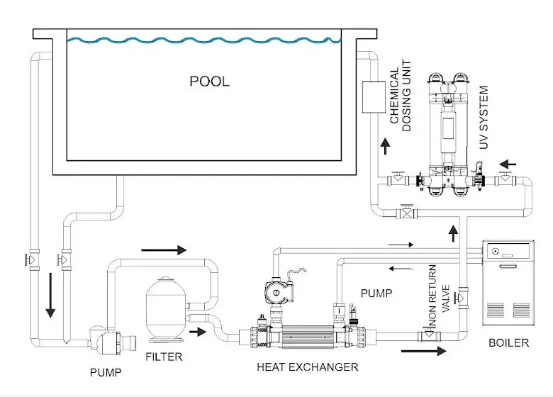 Värmeväxlare Elecro i Titan 30-kW till 122-kW - Bild 2