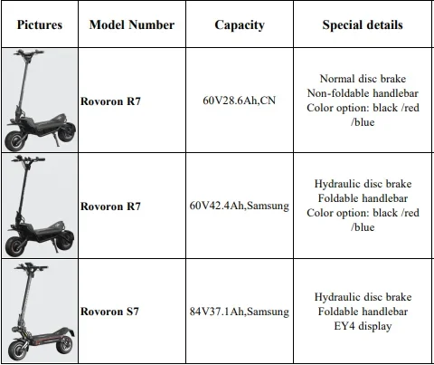 ROVORON R7 LITE - 60V 28Ah - Red - Bild 2