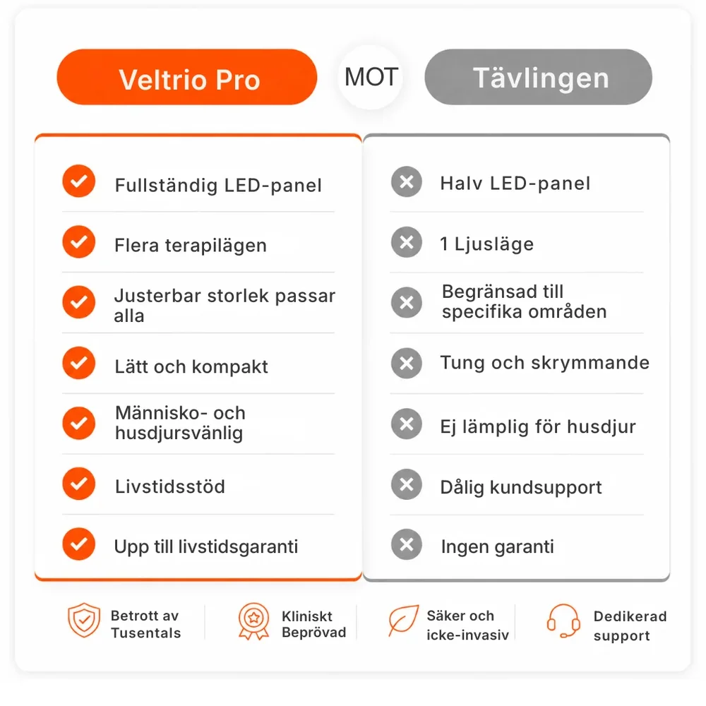 Veltrio® Pro | Bälte med rött ljus och vibration - Bild 3