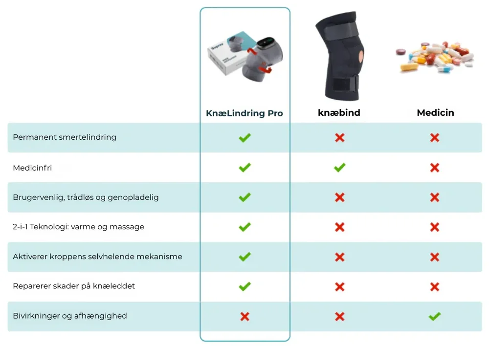 KnäLindring Pro® | Varaktig lindring på bara 15 minuter om dagen! - Bild 2