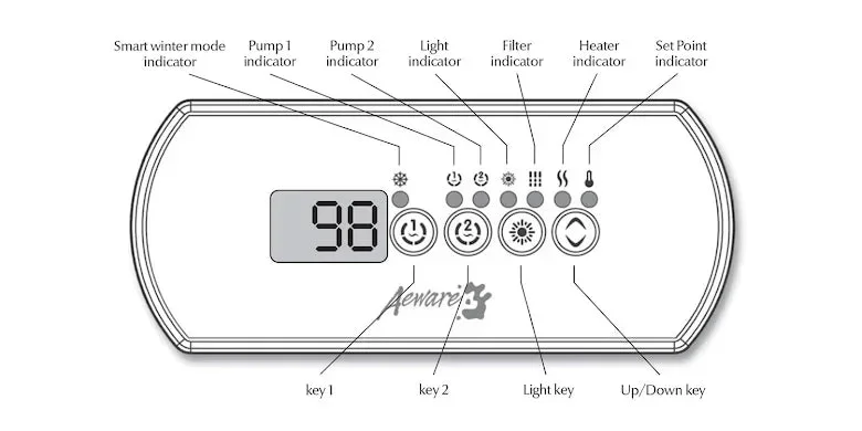 Display Gecko IN.K200 - 1 PUMP med etikett - Bild 2