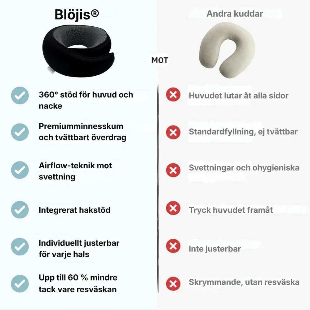 Blöjis® Ergonomisk resekudde | stabilt stöd för huvud och nacke för bekväm sömn på resan - Bild 3