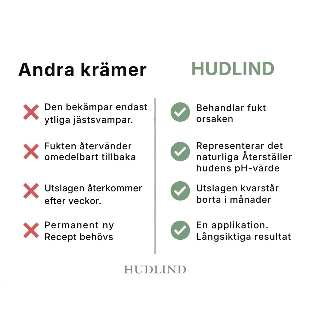 HudLind® | Chafing Relief Cream befriar dig från hudirritation på 7 dagar – utan recept, utan kortison och utan feta krämer som förvärrar problemet. - Bild 3