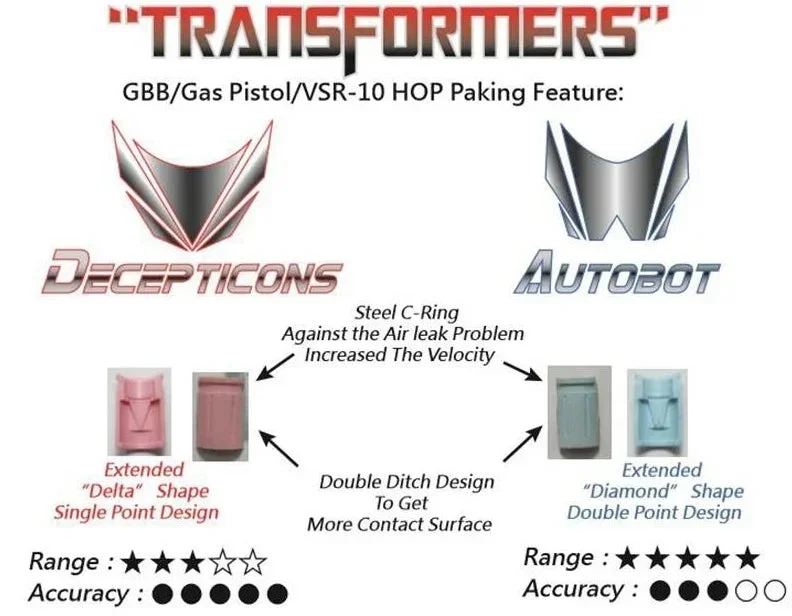 TRANSFORMER AUTOBOT HOPUP GUMMI MARUI GBB - Bild 2