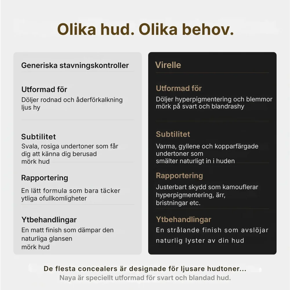 Virelle® | Hudförbättrande kroppsprodukt med nigellaolja - Bild 3