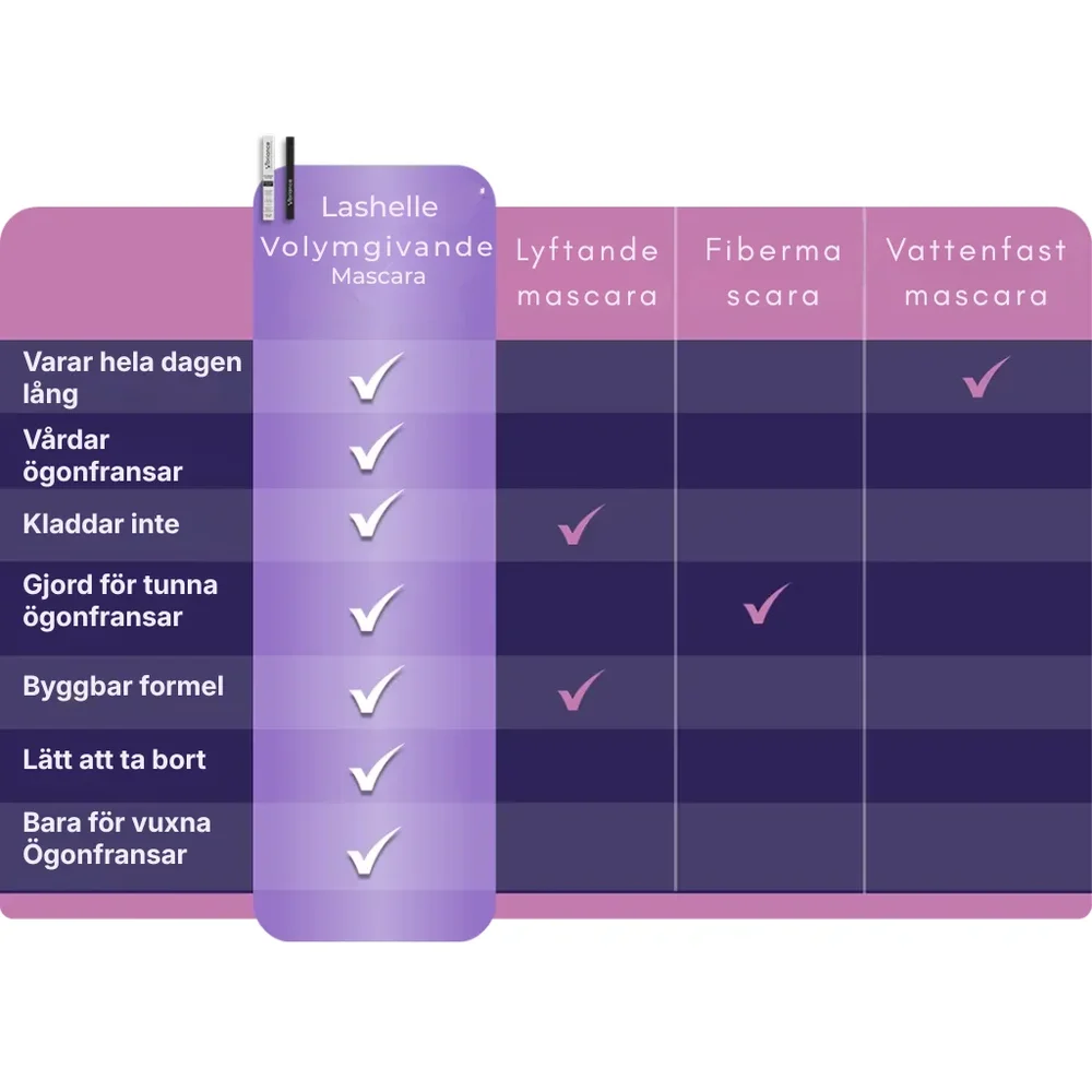 Lashelle® | Mascara för dig i 50-, 60- och 70-årsåldern – och äldre - Bild 2