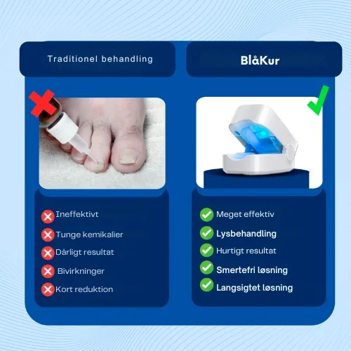 BlåKur | Smärtfri och effektiv behandling av svamp och kritaktiga naglar - Bild 2