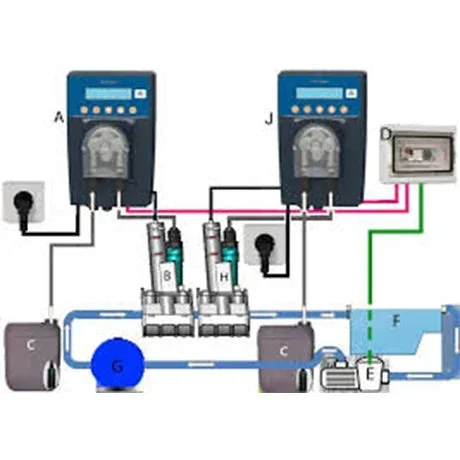 PoolEasy Redox Automatisk klor - Bild 2