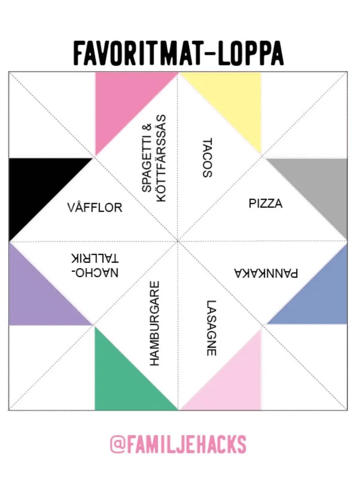Loppa: Favoritmat Loppa: Favoritmat