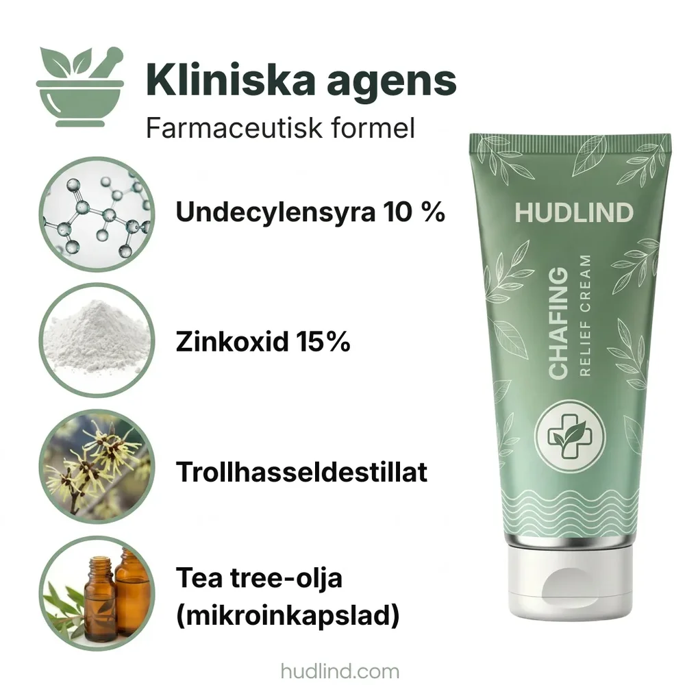 HudLind® | Chafing Relief Cream befriar dig från hudirritation på 7 dagar – utan recept, utan kortison och utan feta krämer som förvärrar problemet. - Bild 2