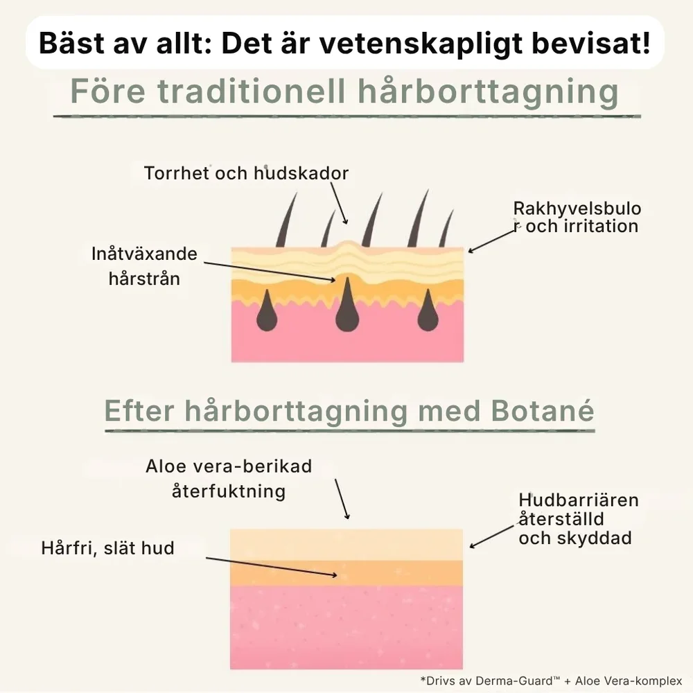 Rakar du dig fortfarande? Det kan göra saken värre | En snabbverkande kräm som tar bort hår enkelt – utan skärsår, utan smärta och utan kladd - Bild 2