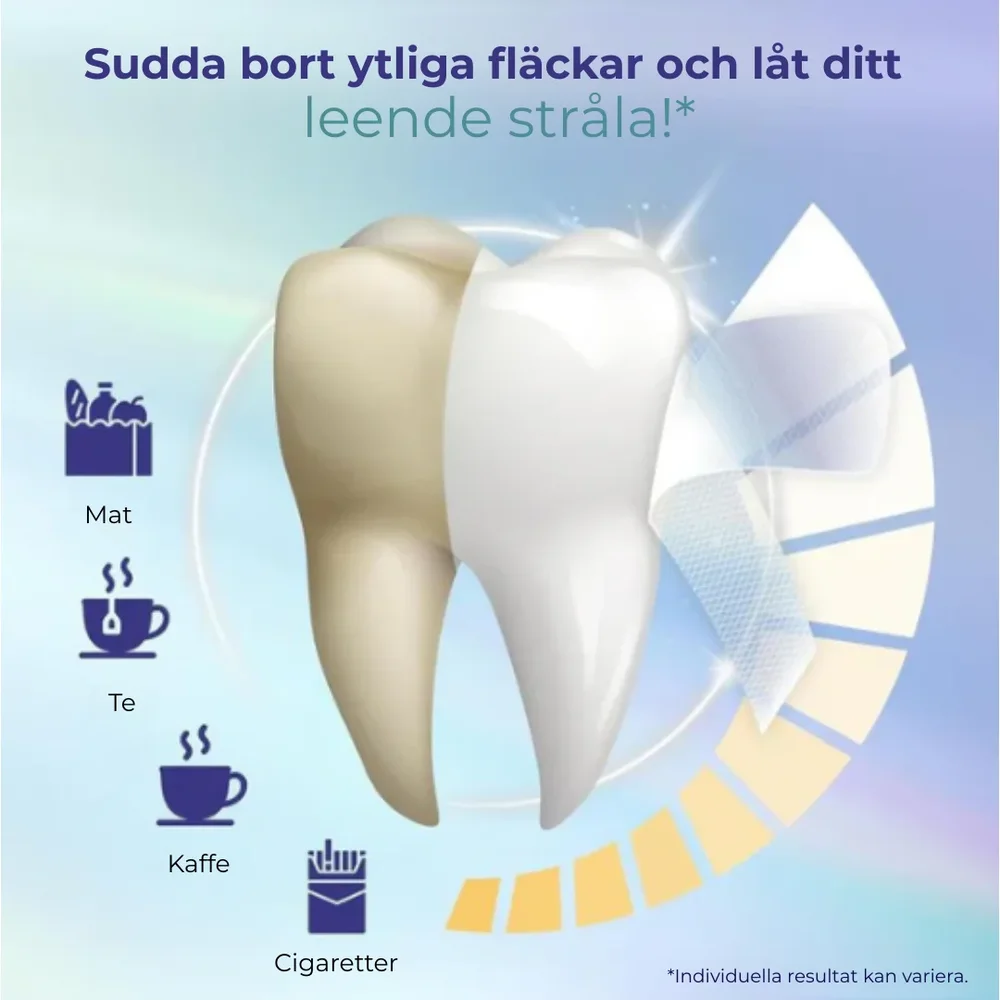 VitaLeende® | Lyft År av Fläckar Direkt – Smärtfri, Känslighetsfri Whitening! - Bild 3